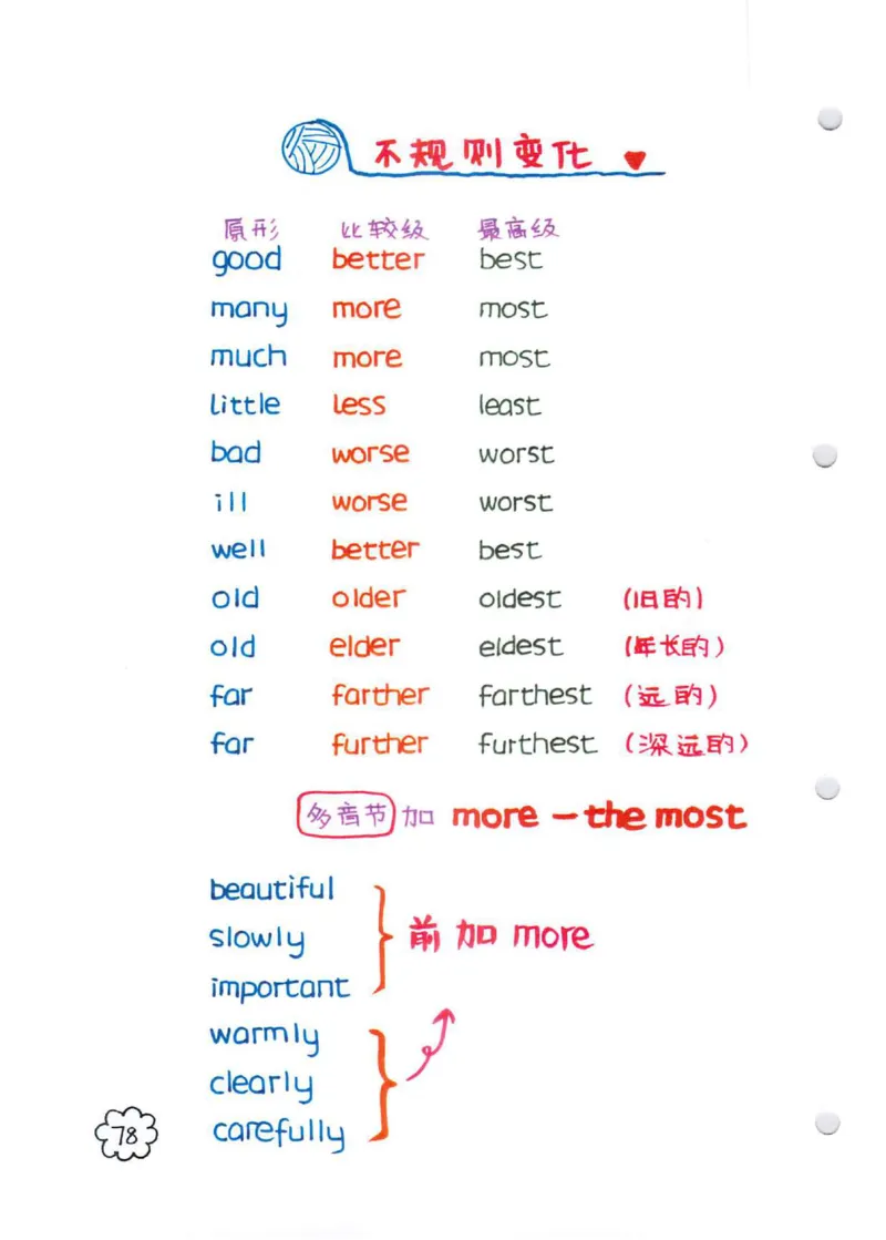 学霸笔记_26春四年级上下册人教版_四上英语合集人教版PEP英语四年级上册新教材（教学视频+课件+动画+音频+练习+教案）_17练习资料_小学英语（预习复习资料大礼包）