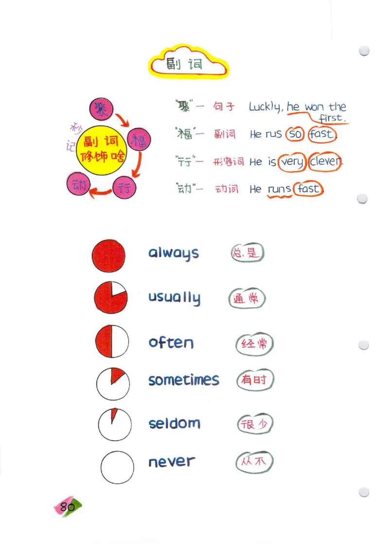 学霸笔记_26春四年级上下册人教版_四上英语合集人教版PEP英语四年级上册新教材（教学视频+课件+动画+音频+练习+教案）_17练习资料_小学英语（预习复习资料大礼包）