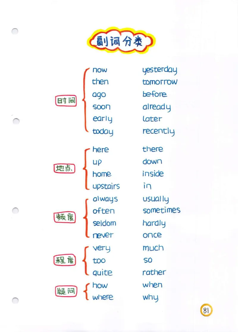 学霸笔记_26春四年级上下册人教版_四上英语合集人教版PEP英语四年级上册新教材（教学视频+课件+动画+音频+练习+教案）_17练习资料_小学英语（预习复习资料大礼包）