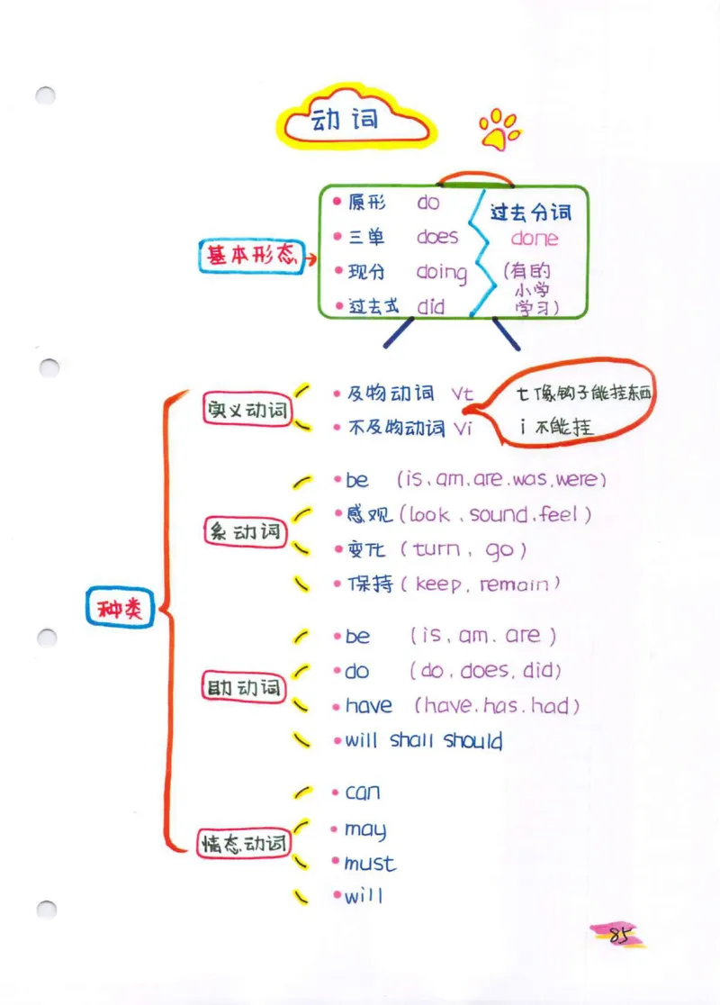 学霸笔记_26春四年级上下册人教版_四上英语合集人教版PEP英语四年级上册新教材（教学视频+课件+动画+音频+练习+教案）_17练习资料_小学英语（预习复习资料大礼包）