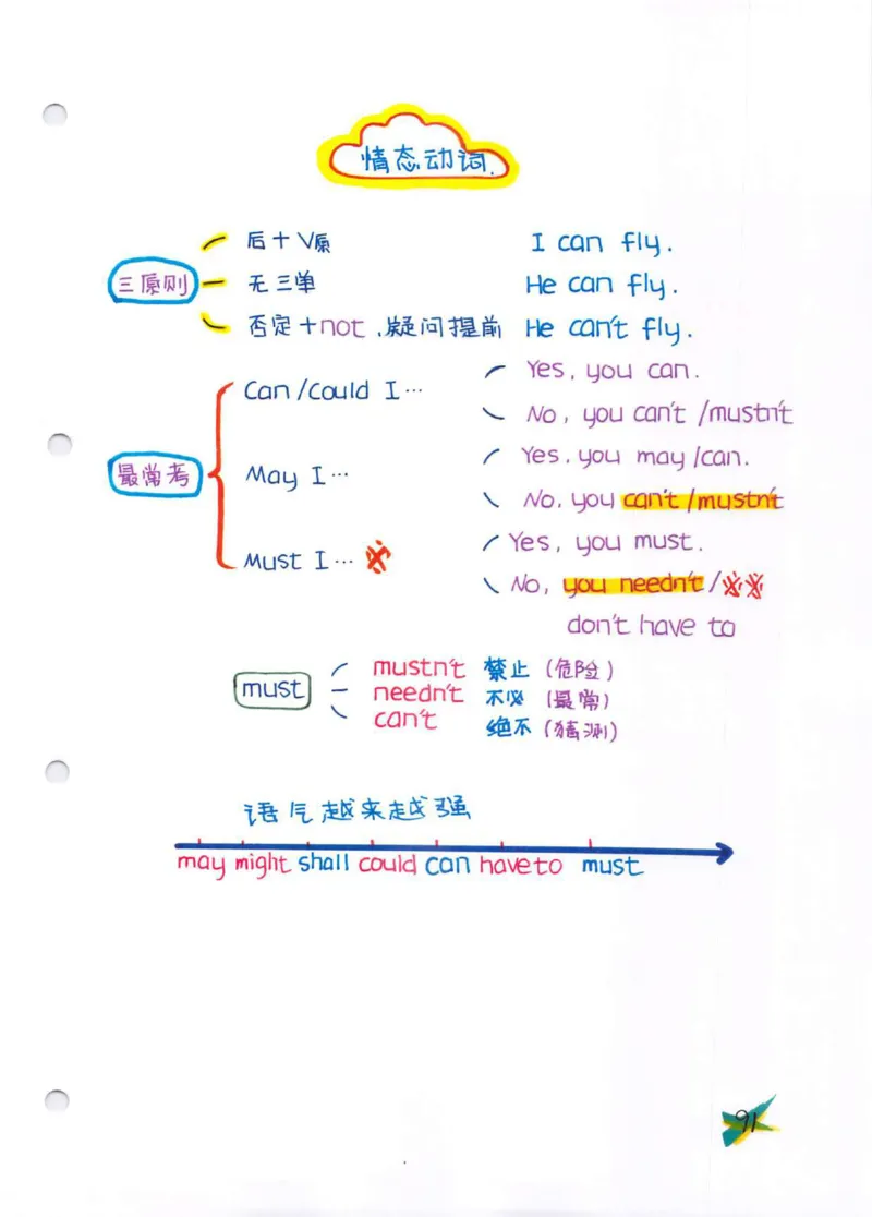 学霸笔记_26春四年级上下册人教版_四上英语合集人教版PEP英语四年级上册新教材（教学视频+课件+动画+音频+练习+教案）_17练习资料_小学英语（预习复习资料大礼包）