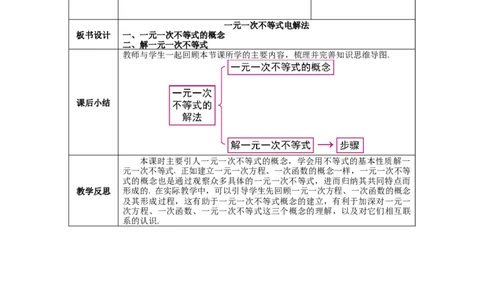 2.4第1课时一元一次不等式的解法教案_北师大初中数学_8下-北师大版初中数学_旧版-可参考_01课件+教案+学案新课标_教案_2.BS八下第二章一元一次不等式与一元一次不等式组教案