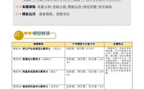 专题07浮力的四种计算方法（原卷版）_02中考总复习（2026版更新中）_04-物理-中考总复习_2025年中考复习资料_2025年中考物理答题方法模板