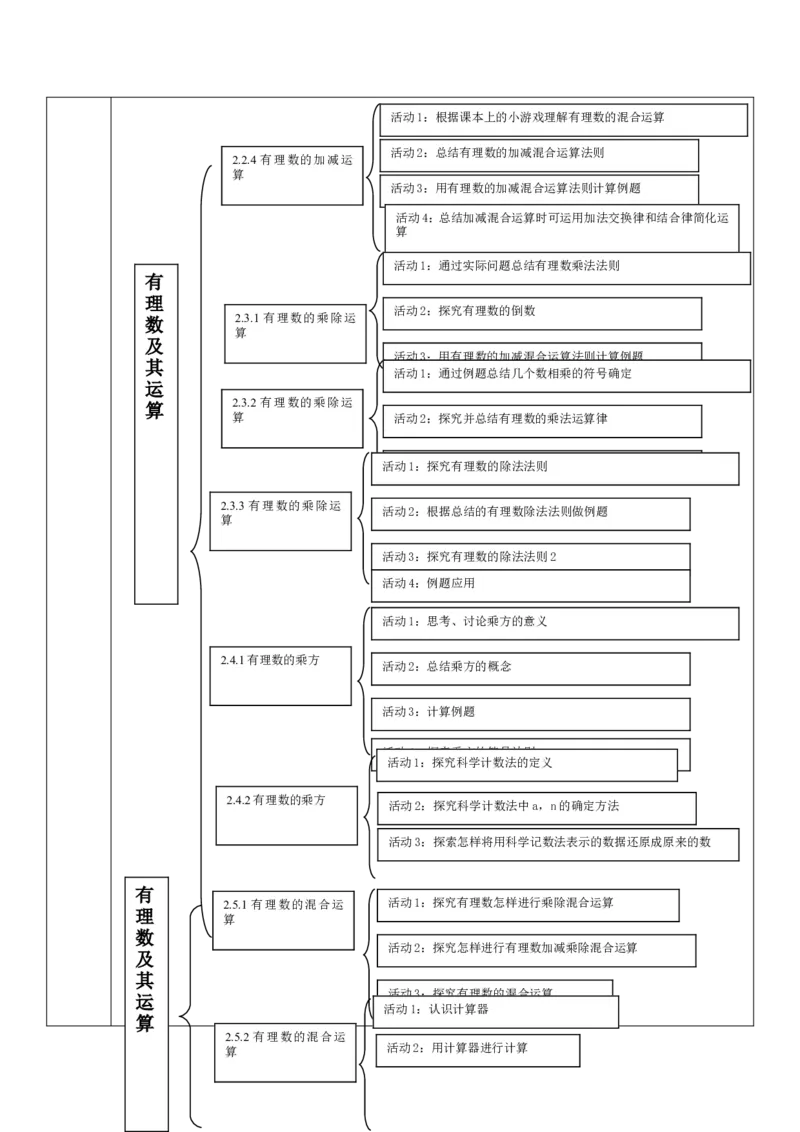 《有理数及其运算》单元教学设计_北师大初中数学_7上-北师大版初中数学_7上-初中数学北师大（2024新版）持续更新_01课件+教案（大单元教学）_932