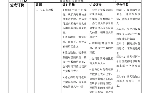 《有理数及其运算》单元教学设计_北师大初中数学_7上-北师大版初中数学_7上-初中数学北师大（2024新版）持续更新_01课件+教案（大单元教学）_932