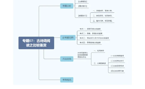 专题07：古诗词阅读之比较鉴赏-备战2025年中考语文一轮复习古代诗歌阅读（全国通用）原卷版_02中考总复习（2026版更新中）_01-语文-中考总复习_2025年中考资料_中考文言文专项