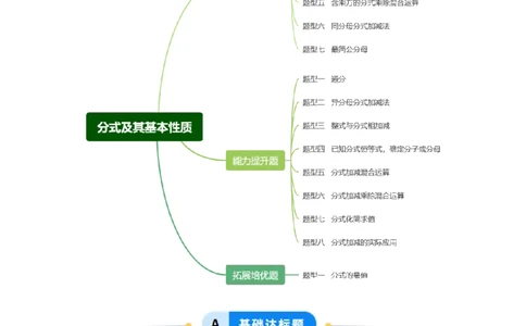 5.2分式的运算（题型专练）（解析版）_北师大初中数学_8下-北师大版初中数学_2026春新版_第二套-东方_02.北师大数学8下试题+复习26春_分层作业