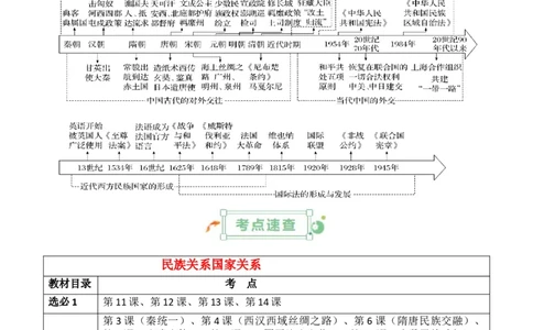 专题14++民族关系国家关系+-2025年高考历史一轮复习知识清单_07高考历史_2025年新高考资料_一轮复习_2025年高考历史一轮复习知识清单（完结）