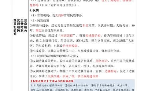 专题14++民族关系国家关系+-2025年高考历史一轮复习知识清单_07高考历史_2025年新高考资料_一轮复习_2025年高考历史一轮复习知识清单（完结）