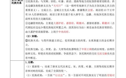 专题14++民族关系国家关系+-2025年高考历史一轮复习知识清单_07高考历史_2025年新高考资料_一轮复习_2025年高考历史一轮复习知识清单（完结）