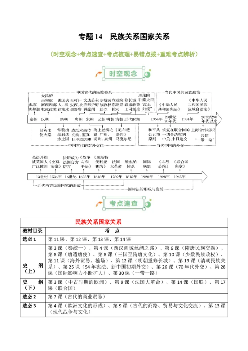 专题14++民族关系国家关系+-2025年高考历史一轮复习知识清单_07高考历史_2025年新高考资料_一轮复习_2025年高考历史一轮复习知识清单（完结）