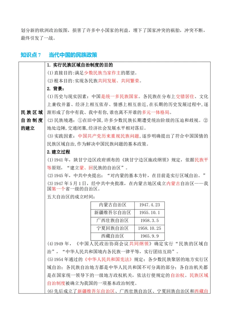 专题14++民族关系国家关系+-2025年高考历史一轮复习知识清单_07高考历史_2025年新高考资料_一轮复习_2025年高考历史一轮复习知识清单（完结）
