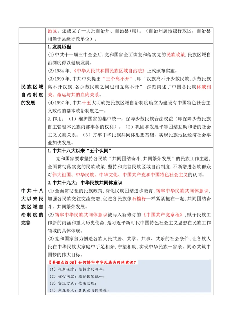 专题14++民族关系国家关系+-2025年高考历史一轮复习知识清单_07高考历史_2025年新高考资料_一轮复习_2025年高考历史一轮复习知识清单（完结）