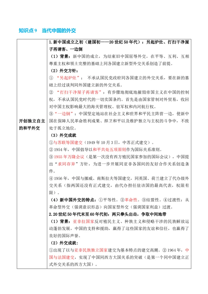 专题14++民族关系国家关系+-2025年高考历史一轮复习知识清单_07高考历史_2025年新高考资料_一轮复习_2025年高考历史一轮复习知识清单（完结）