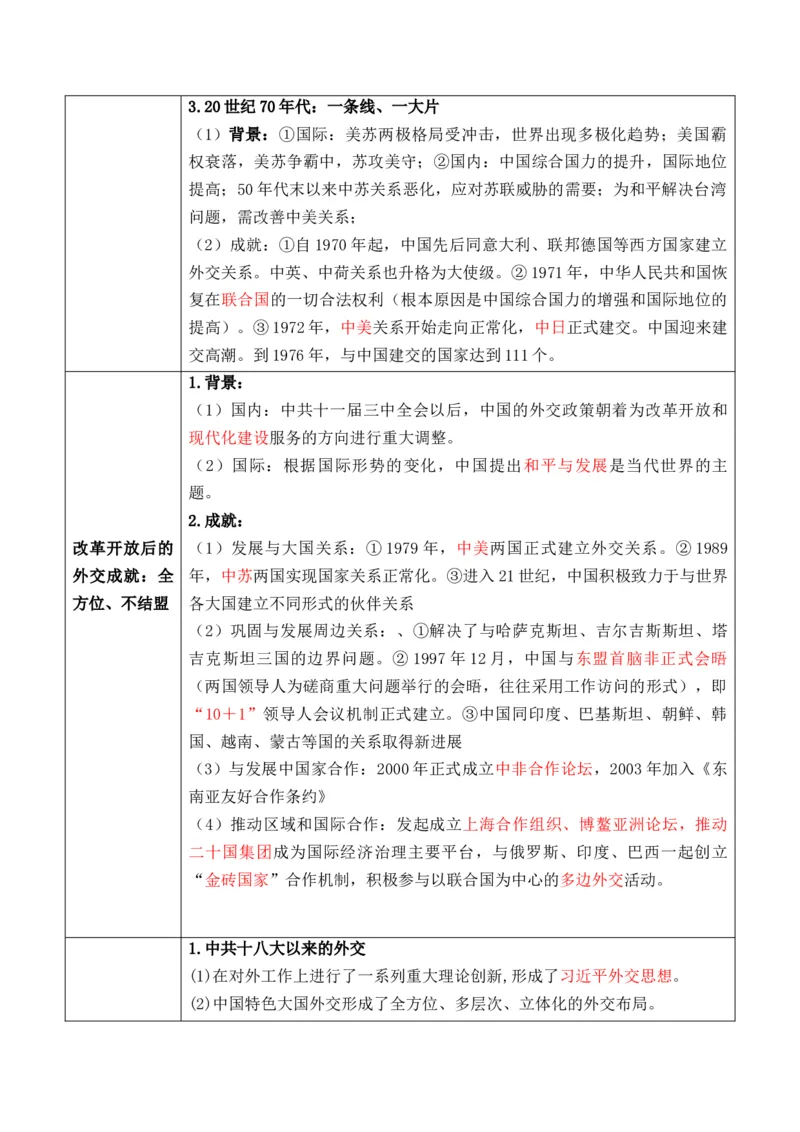专题14++民族关系国家关系+-2025年高考历史一轮复习知识清单_07高考历史_2025年新高考资料_一轮复习_2025年高考历史一轮复习知识清单（完结）