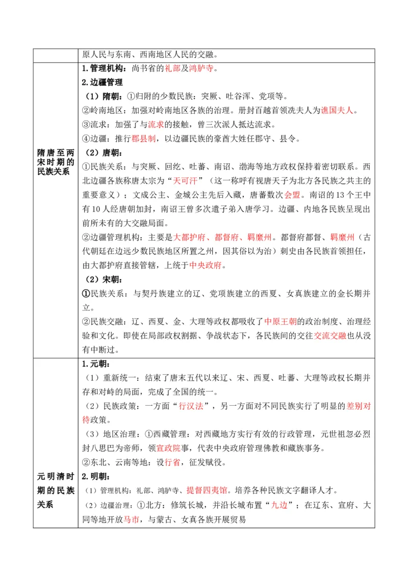 专题14++民族关系国家关系+-2025年高考历史一轮复习知识清单_07高考历史_2025年新高考资料_一轮复习_2025年高考历史一轮复习知识清单（完结）