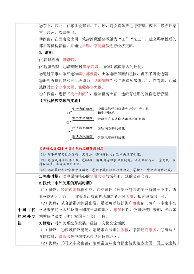 专题14++民族关系国家关系+-2025年高考历史一轮复习知识清单_07高考历史_2025年新高考资料_一轮复习_2025年高考历史一轮复习知识清单（完结）