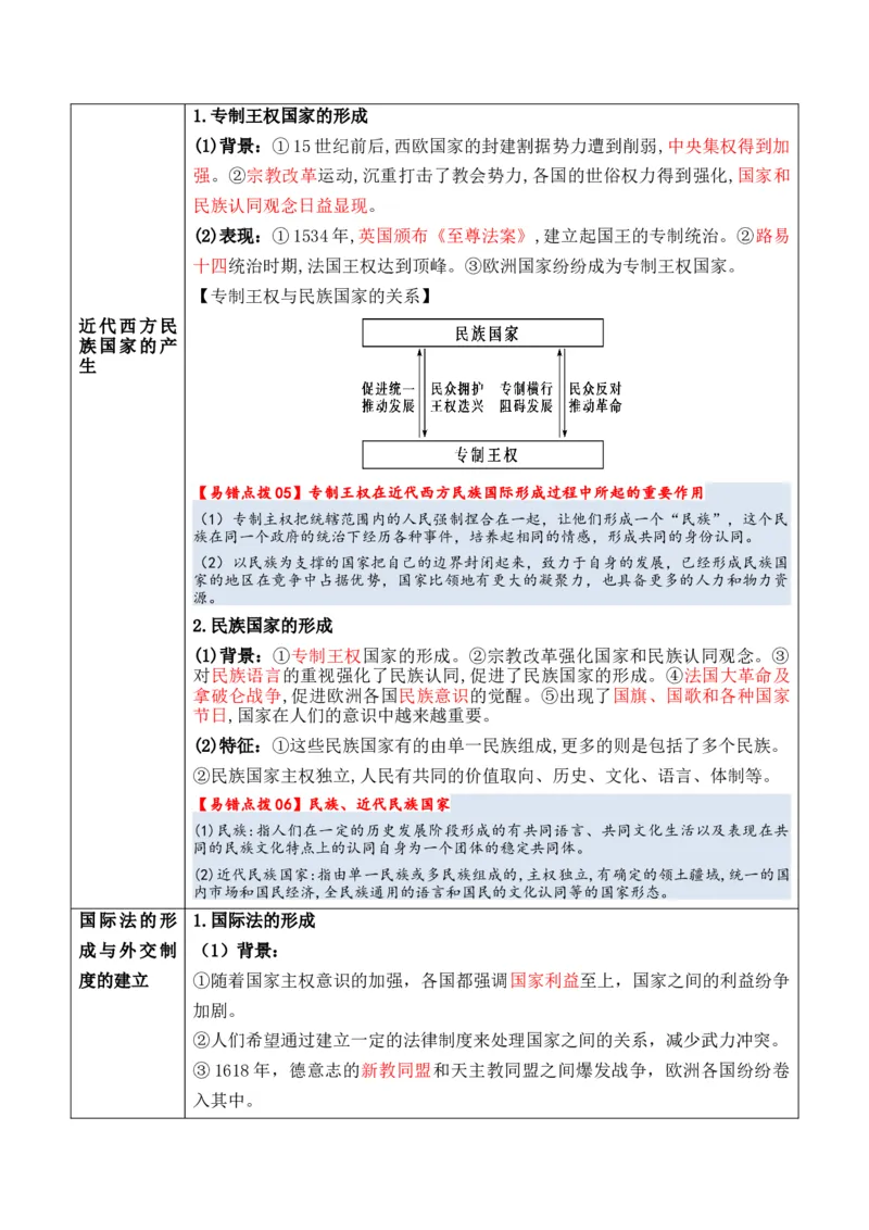 专题14++民族关系国家关系+-2025年高考历史一轮复习知识清单_07高考历史_2025年新高考资料_一轮复习_2025年高考历史一轮复习知识清单（完结）
