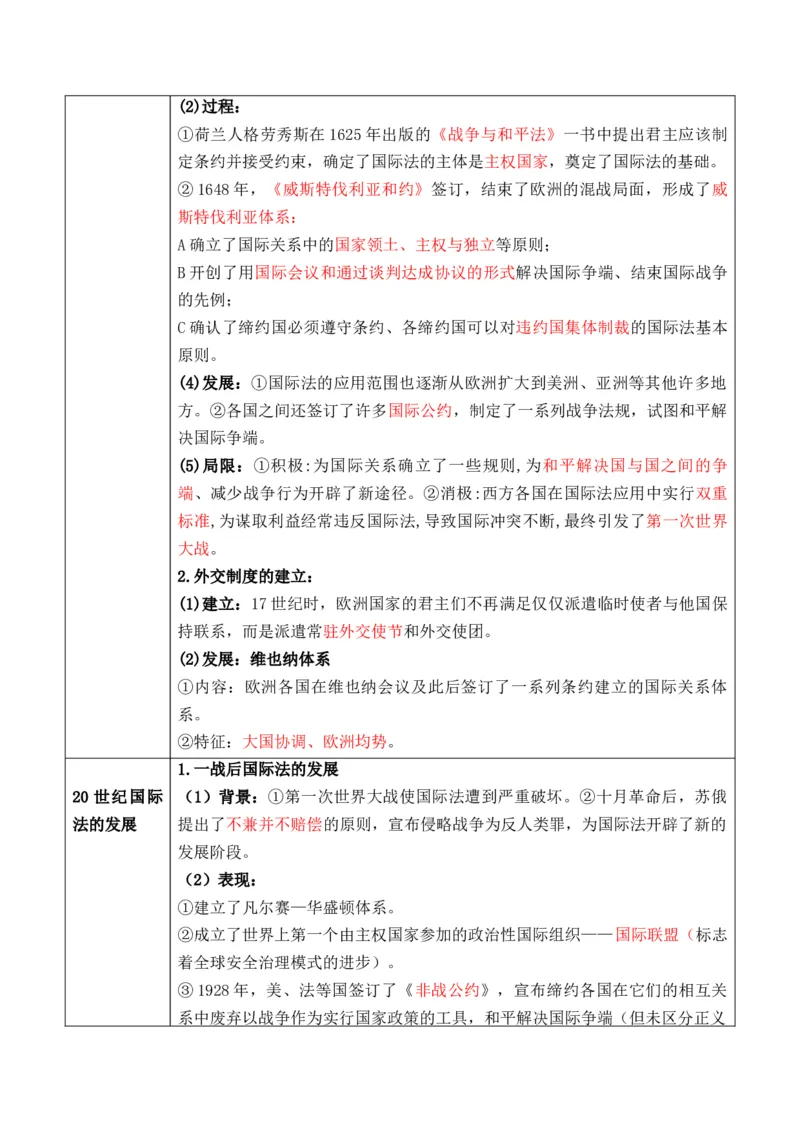 专题14++民族关系国家关系+-2025年高考历史一轮复习知识清单_07高考历史_2025年新高考资料_一轮复习_2025年高考历史一轮复习知识清单（完结）