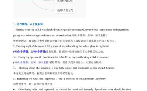 专题18读后续写全文模板&middot;背诵50句（原卷版）_03高考英语_2025年新高考资料_二轮复习_高分&middot;技能2025年高考英语写作常考题型全面突破334908819