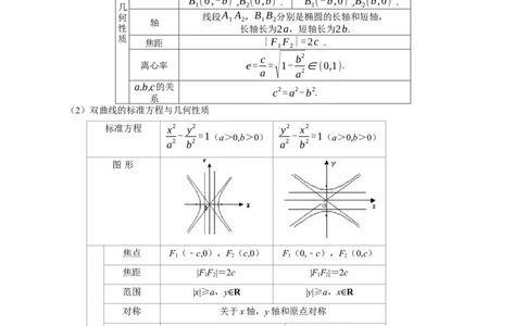 专题15圆锥曲线综合（原卷版）_02高考数学_新高考复习资料_2024年新高考资料_专项复习资料_完2023年高考真题题源解密（新高考）