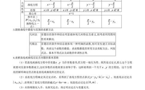 专题15圆锥曲线综合（原卷版）_02高考数学_新高考复习资料_2024年新高考资料_专项复习资料_完2023年高考真题题源解密（新高考）