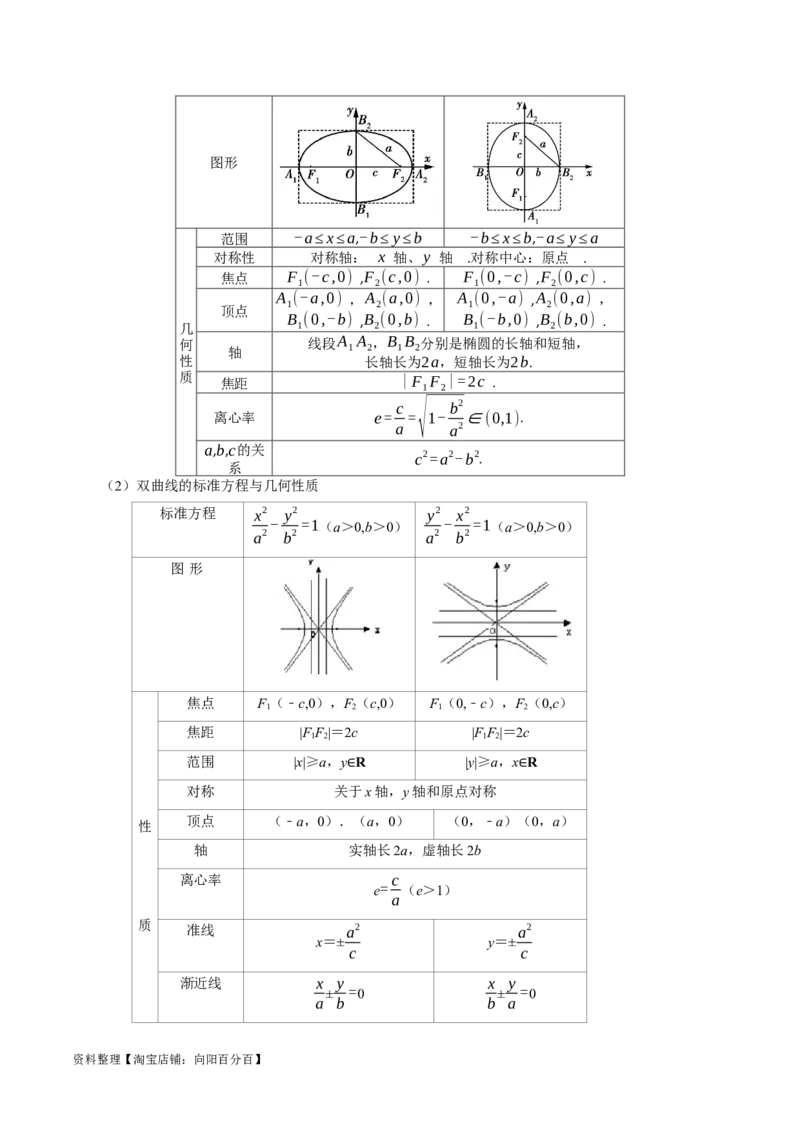 专题15圆锥曲线综合（原卷版）_02高考数学_新高考复习资料_2024年新高考资料_专项复习资料_完2023年高考真题题源解密（新高考）