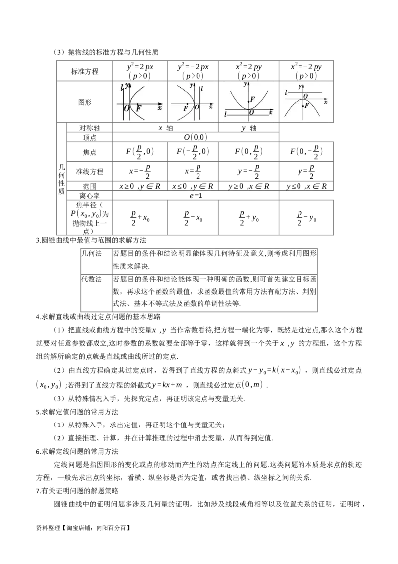 专题15圆锥曲线综合（原卷版）_02高考数学_新高考复习资料_2024年新高考资料_专项复习资料_完2023年高考真题题源解密（新高考）