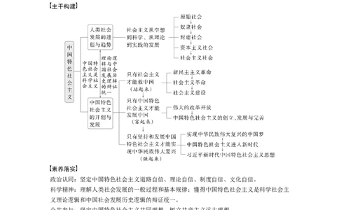 专题一　课时1　人类社会的发展进程_8.2025政治总复习_2025年新高考资料_二轮复习_word+ppt2025年高考政治BBG二轮_学生用书Word版全书_学生用书Word版文档_大二轮专题复习讲义