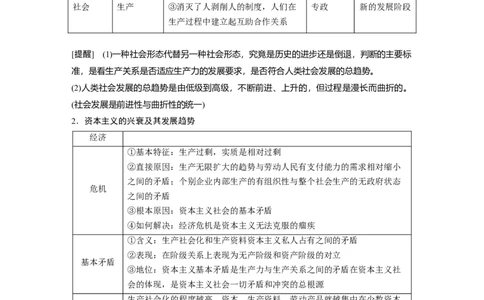 专题一　课时1　人类社会的发展进程_8.2025政治总复习_2025年新高考资料_二轮复习_word+ppt2025年高考政治BBG二轮_学生用书Word版全书_学生用书Word版文档_大二轮专题复习讲义