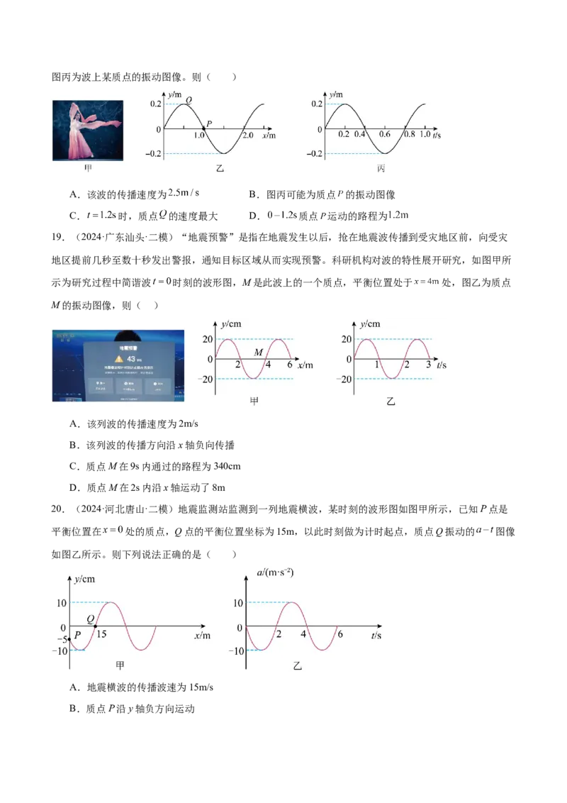 专题15机械振动与机械波（练习）（原卷版）_03高考英语_2025年新高考资料_二轮复习_01高考语文等多个文件_上好课2025年高考物理二轮复习讲练测（新高考通用）