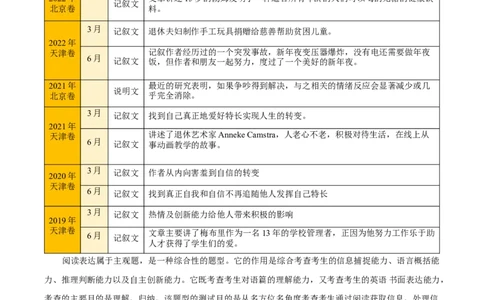 专题16阅读表达-2024年高考英语二轮热点题型归纳与变式演练（新高考通用）（原卷版）_03高考英语_新高考复习资料_2024年新高考资料_二轮复习资料