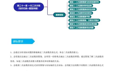 第二十二章二次函数（知识归纳+题型突破）（八大题型，100题）（学生版）-（人教版）_初中数学_九年级数学上册（人教版）_知识点汇总-U105_2024版