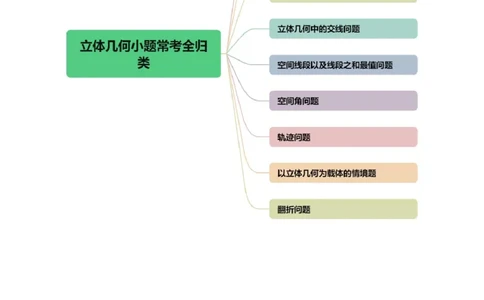 专题14立体几何常见压轴小题全归纳（9大核心考点）（讲义）（原卷版）_02高考数学_新高考复习资料_2024年新高考资料_二轮复习资料_2024年高考数学二轮复习讲练测（新教材新高考）