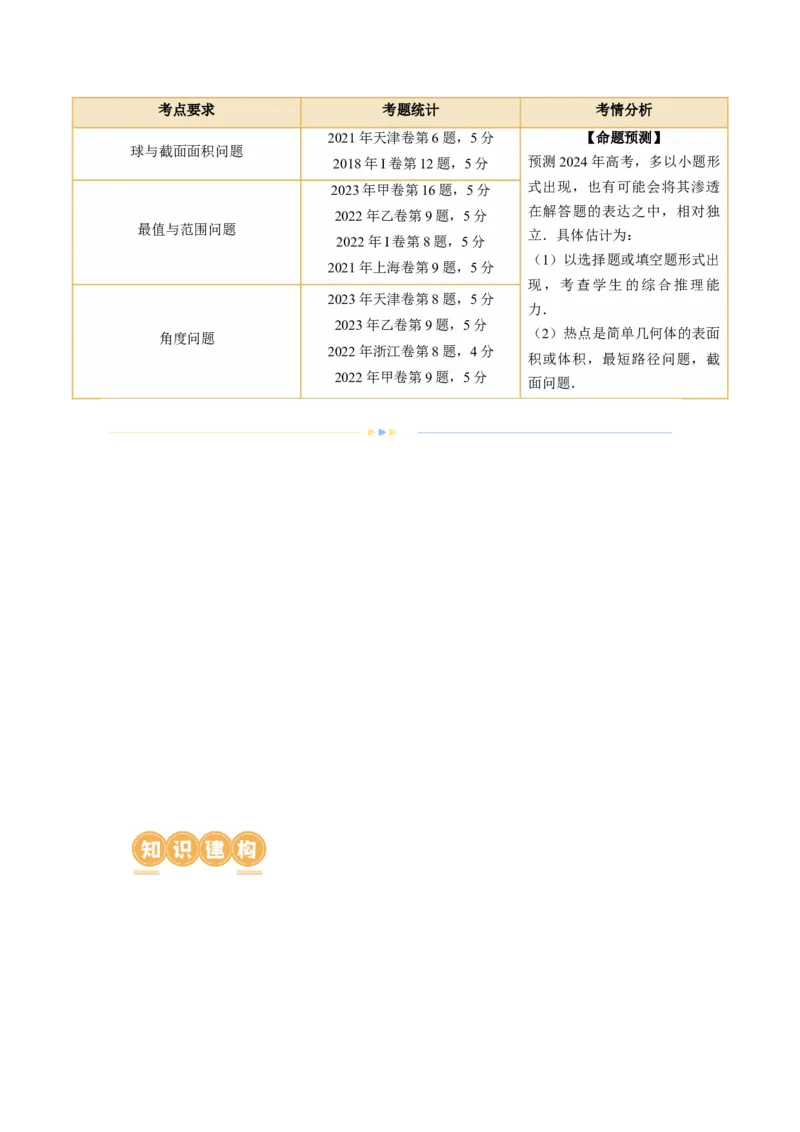 专题14立体几何常见压轴小题全归纳（9大核心考点）（讲义）（原卷版）_02高考数学_新高考复习资料_2024年新高考资料_二轮复习资料_2024年高考数学二轮复习讲练测（新教材新高考）