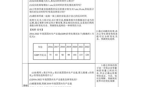 6.2用表格表示变量之间的关系教案（表格式）2024-2025学年北师大版数学七年级下册_北师大初中数学_7下-北师大版初中数学_7下-初中数学北师大版（2025春季新版）持续更新_3.教案(多套)
