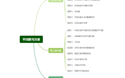 6.1平均数与方差（题型专练）（解析版）_北师大初中数学_8上-北师大版初中数学_初中数学北师大8上-2025秋季新版_第二套推荐25_04课件+教案+学案+练习（第4套）齐全_练习