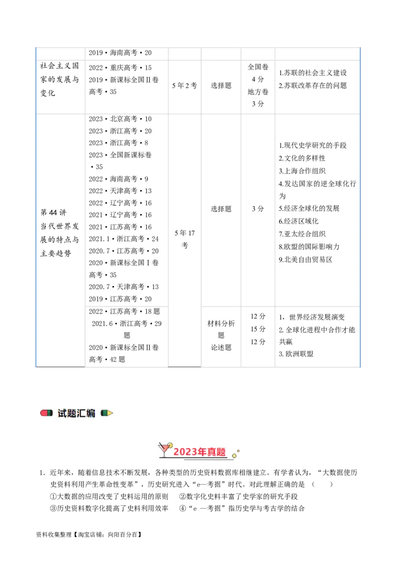 专题13第二次世界大战后：世界多元文明的竞争与发展（解析版）_07高考历史_通用版（老高考）复习资料_2024年复习资料_完五年（2019-2023）高考历史真题分项汇编（全国通用）