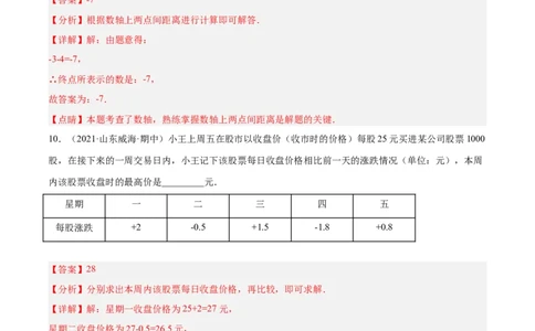2.5有理数的减法（分层练习）（解析版）_北师大初中数学_7上-北师大版初中数学_7上-初中数学北师大（旧版）赠送_05习题试卷_1课时练习_同步练习（第1套）