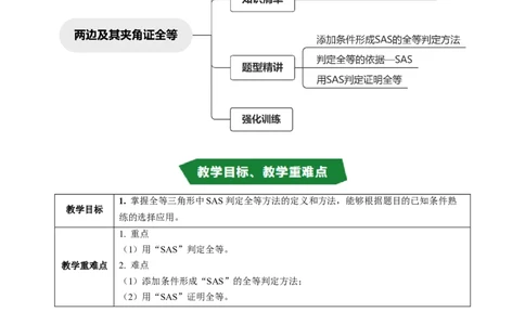 专题14.2两边及其夹角证全等（SAS）（高效培优讲义）（学生版）_初中数学_八年级数学上册（人教版）_同步讲义-U18_2026版
