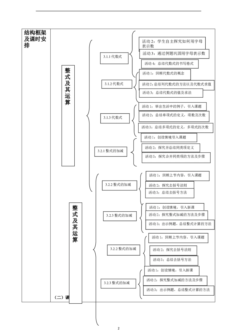 《整式及其运算》单元整体教学分析_北师大初中数学_7上-北师大版初中数学_7上-初中数学北师大（2024新版）持续更新_01课件+教案（大单元教学）_161