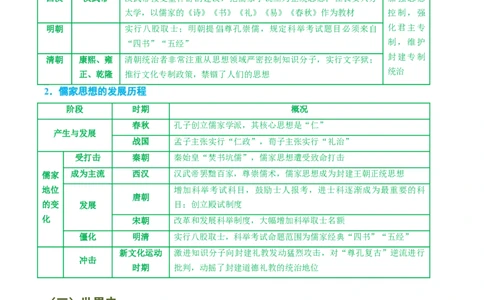 专题21解放思想：破茧成蝶的文明蜕变之路（热点）（讲练）（原卷版）_02中考总复习（2026版更新中）_06-历史-中考总复习_2025年中考复习资料_2025中考二轮课件ppt+讲义+练习历史_讲义+练习