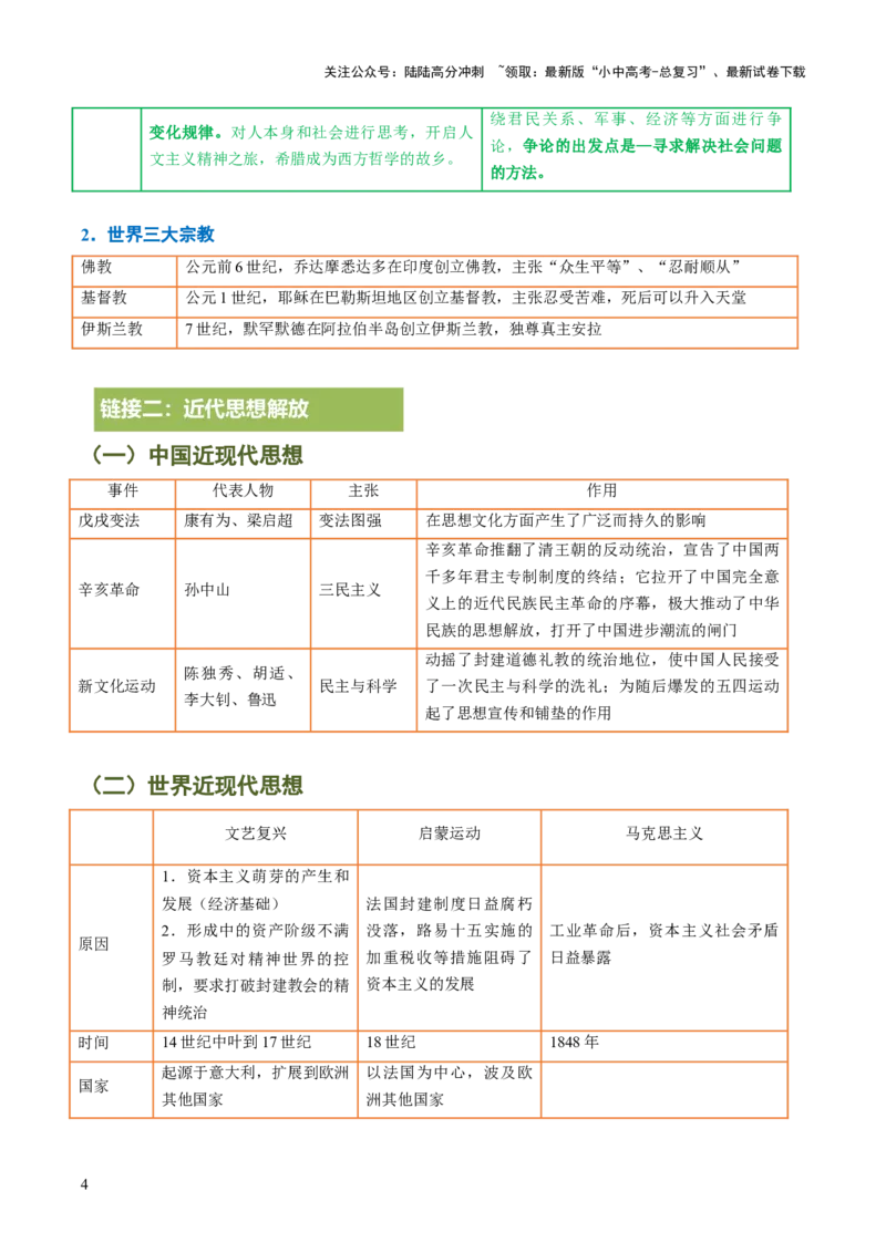 专题21解放思想：破茧成蝶的文明蜕变之路（热点）（讲练）（原卷版）_02中考总复习（2026版更新中）_06-历史-中考总复习_2025年中考复习资料_2025中考二轮课件ppt+讲义+练习历史_讲义+练习