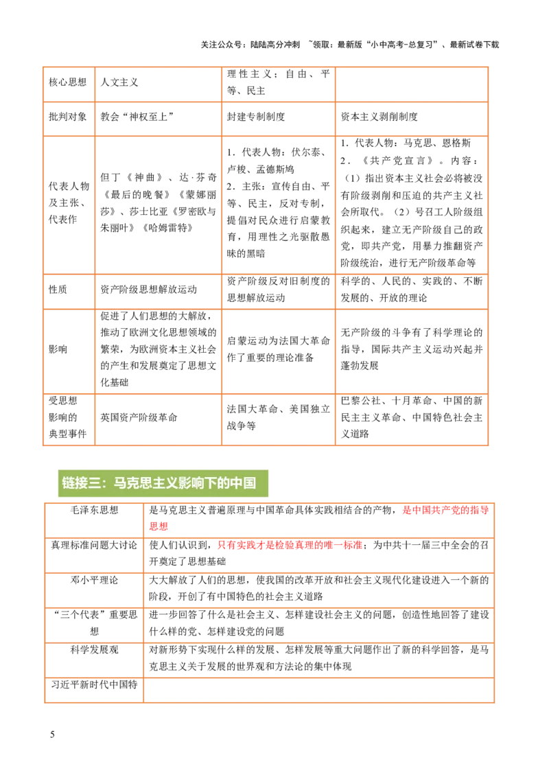 专题21解放思想：破茧成蝶的文明蜕变之路（热点）（讲练）（原卷版）_02中考总复习（2026版更新中）_06-历史-中考总复习_2025年中考复习资料_2025中考二轮课件ppt+讲义+练习历史_讲义+练习