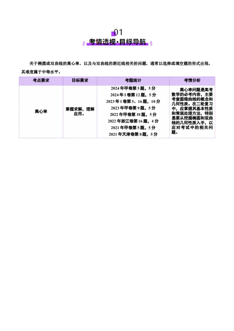 专题17圆锥曲线离心率问题精妙解法（讲义）（解析版）_02高考数学_2025年新高考资料_二轮复习_01高考语文等多个文件_上好课2025年高考数学二轮复习讲练测（新高考通用）