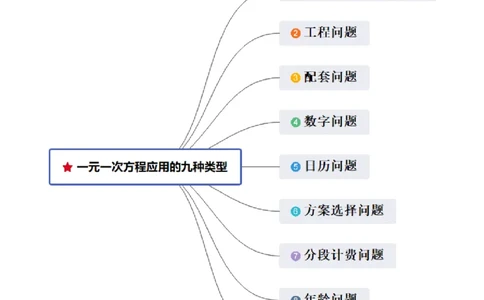 七上北师专题07一元一次方程应用的九种类型（九种技巧精讲精练+过关检测）（解析版）_北师大初中数学_7上-北师大版初中数学_7上-初中数学北师大（2024新版）持续更新_03课件+练习