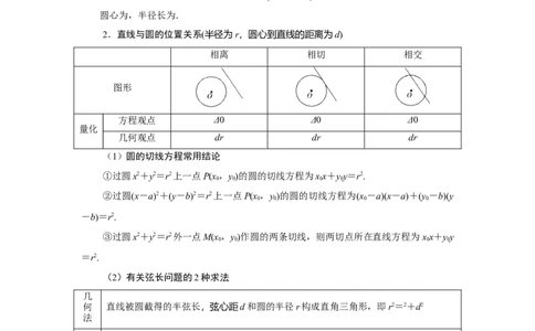 专题13解析几何13.2圆的方程题型归纳讲义-2022届高三数学一轮复习（解析版）_02高考数学_新高考复习资料_2022年新高考资料