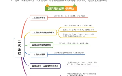第二十二章二次函数（复习讲义）（学生版）_初中数学_九年级数学上册（人教版）_知识点汇总-U105_2026版
