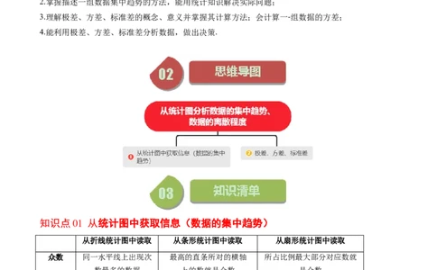 6.2讲从统计图分析数据的集中趋势、数据的离散程度(10类热点题型讲练)（解析版）_北师大初中数学_8上-北师大版初中数学_旧版_05习题试卷