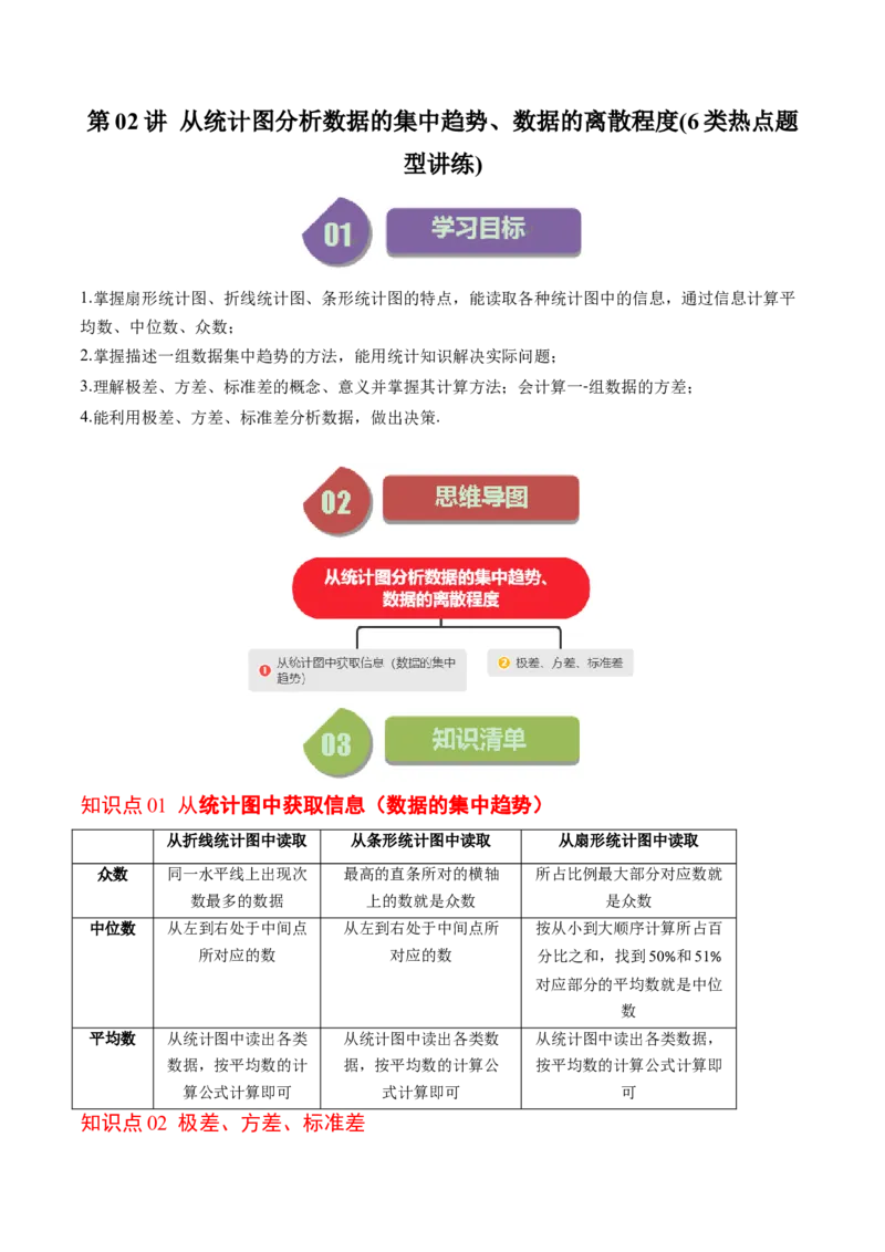 6.2讲从统计图分析数据的集中趋势、数据的离散程度(10类热点题型讲练)（解析版）_北师大初中数学_8上-北师大版初中数学_旧版_05习题试卷